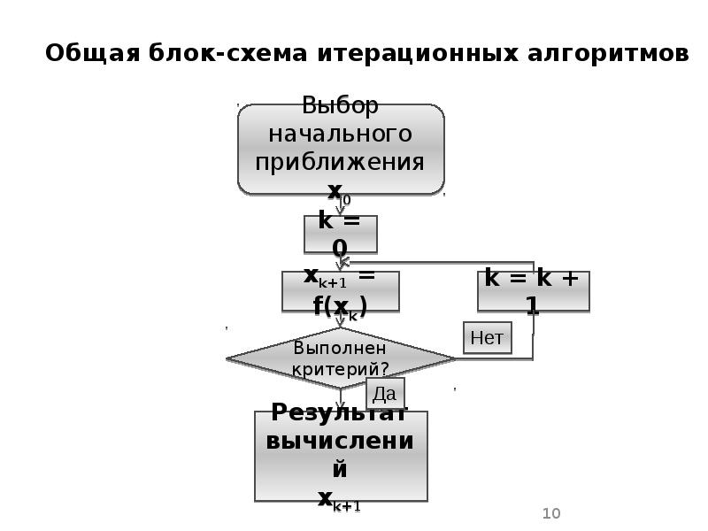 Обозначьте определение сходимости алгоритма