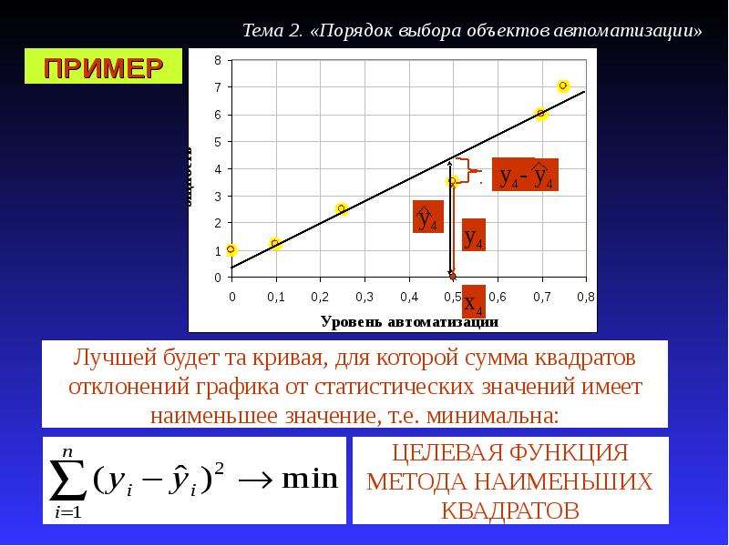 Выбор порядка. Порядок выбора.