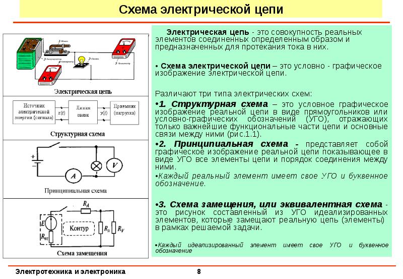 Презентация электротехника и электроника