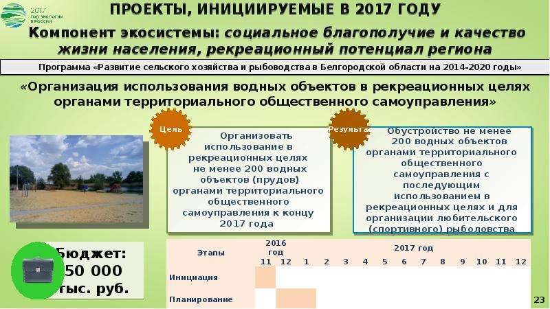 Техногенные факторы это. Уровень опасности в Белгородской области на сегодня. Уровень опасности в Белгородской области. Техногенные факторы Линево НСО.