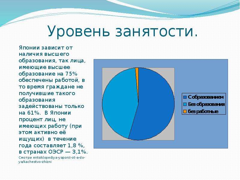 Проценты японии. Уровень занятости Японии. Уровень образования в Японии. Уровень образованности в Японии. Занятость в Японии в процентах.