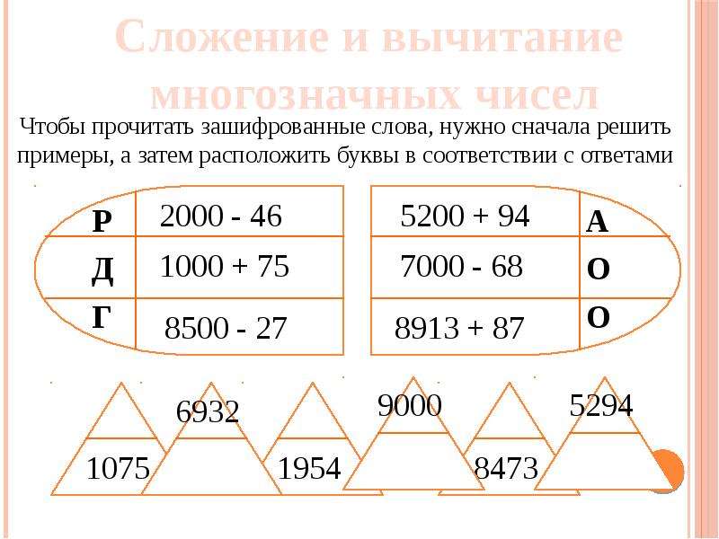 Умножение многозначных чисел 3 класс петерсон презентация