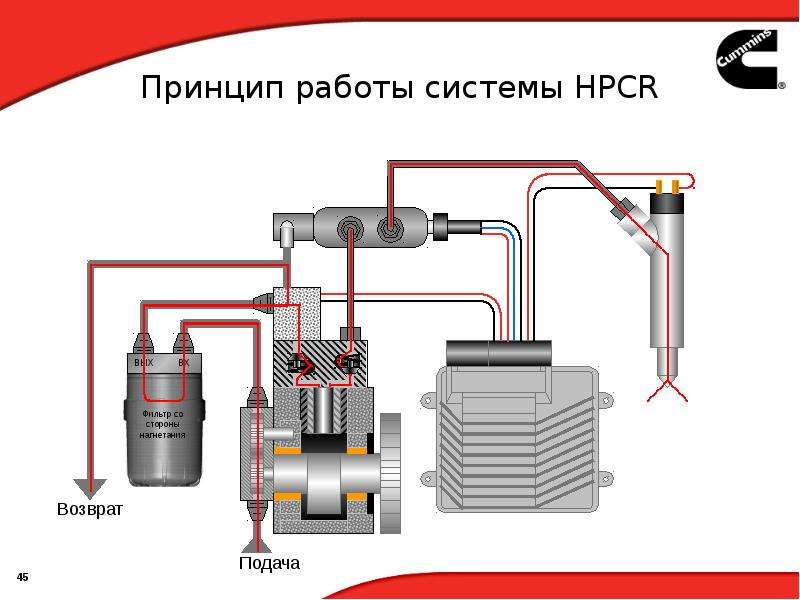 Чистка топливной системы газель камминз