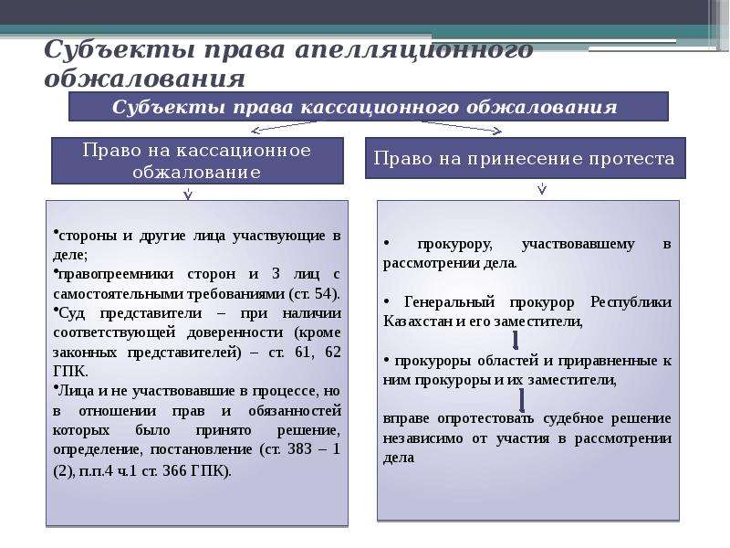 Производство в кассационной инстанции