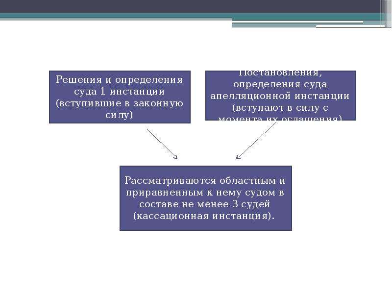 Производство в кассационной инстанции. Производство в суде кассационной инстанции. Опишите процесс производства в кассационной инстанции кратко. Вышестоящая судебная инстанция это. Производство в суде кассационной инстанции схема.