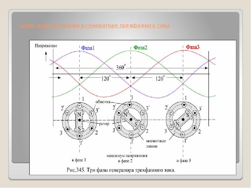 Генератор трехфазного тока схема