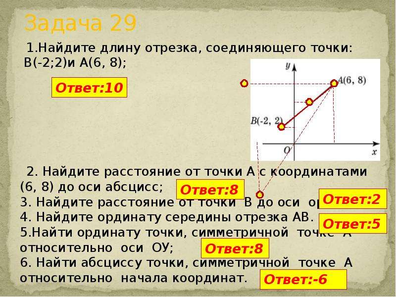 Найдите точки ординатой 3. Длина отрезка соединяющего точки. Найти расстояние от точки до оси.