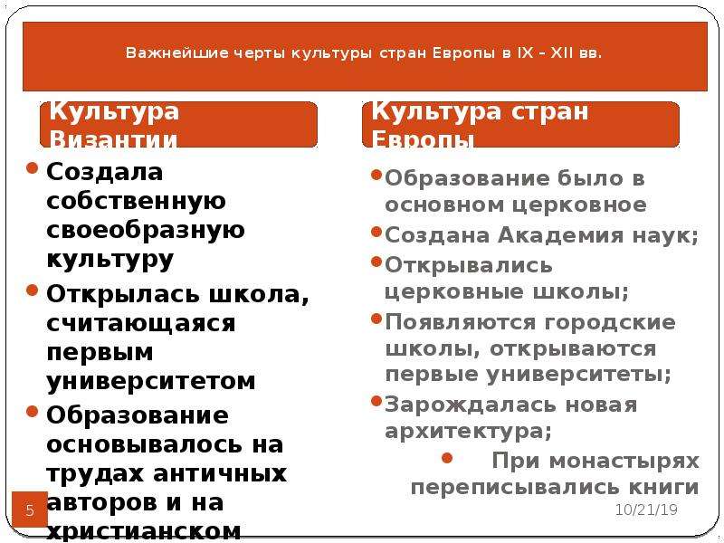 Презентация культурное пространство европы и культура руси 6 класс презентация