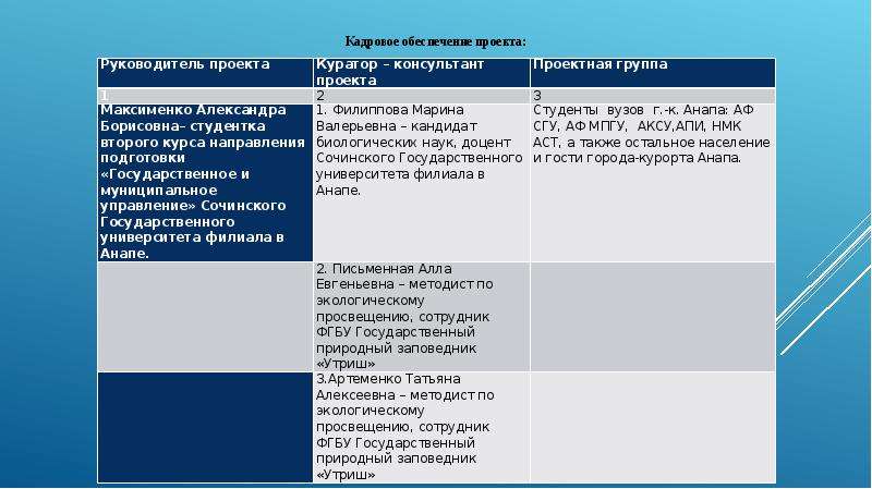 Экологический проект «Утриш в Вконтакте», слайд 4
