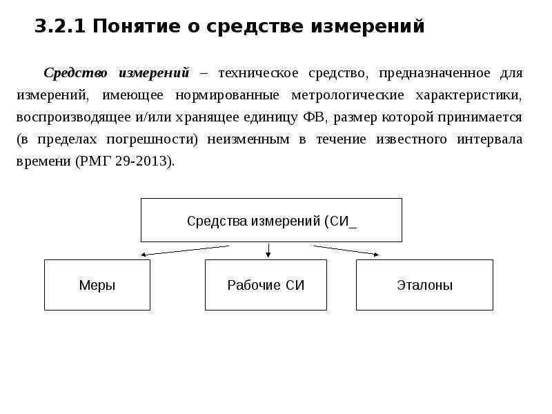 Метрология план урока