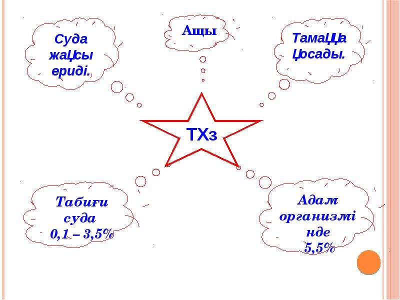 Тұздар 8 сынып презентация