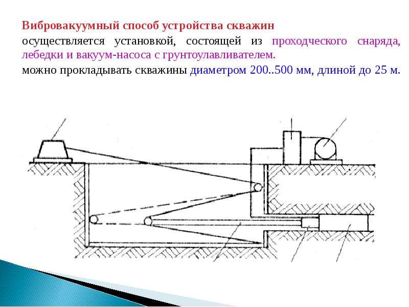 Способ разработки