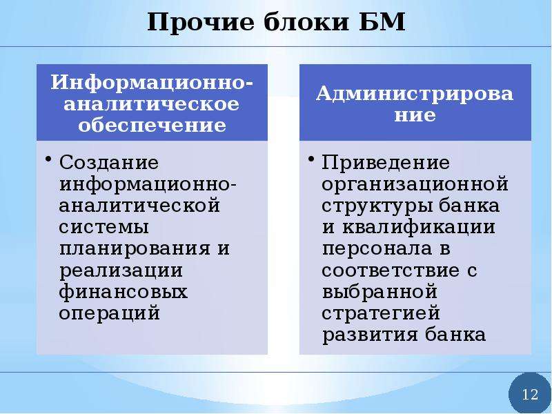 Банковский менеджмент и маркетинг презентация