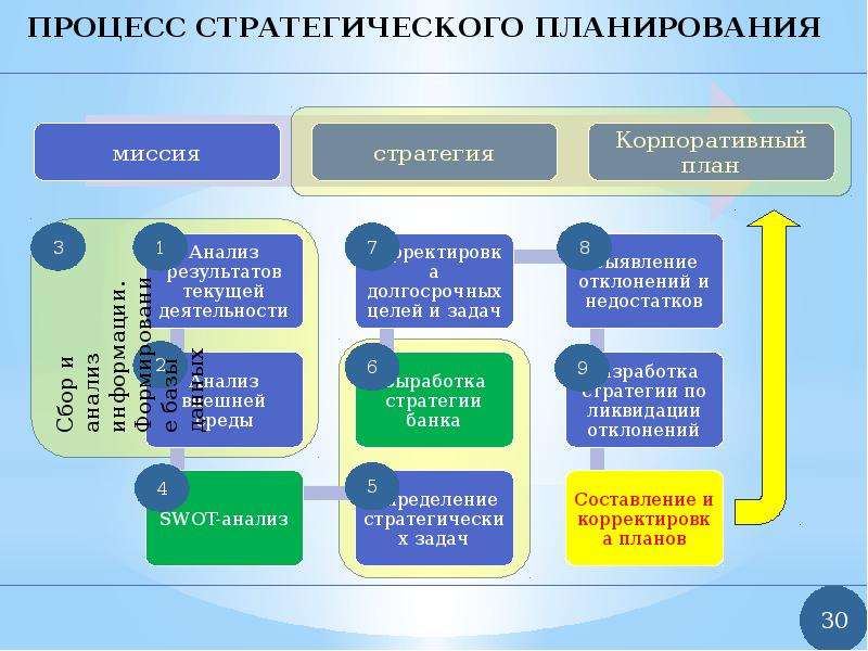 Управление банком презентация