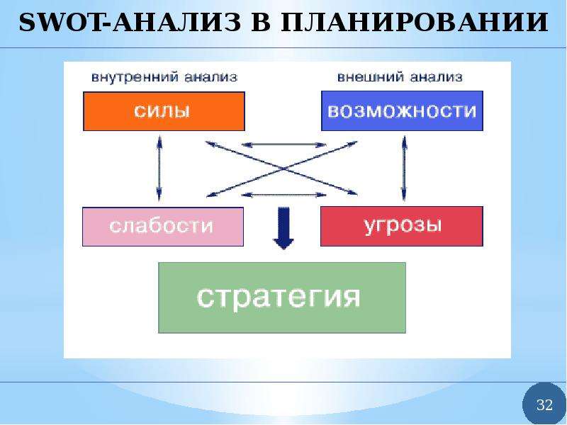 Управление банком презентация