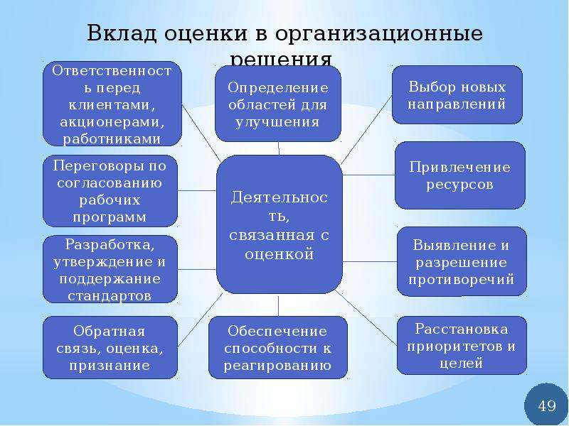 Направления банковского менеджмента. Организационные решения. Определение банковского менеджмента. Особенности банковского менеджмента.