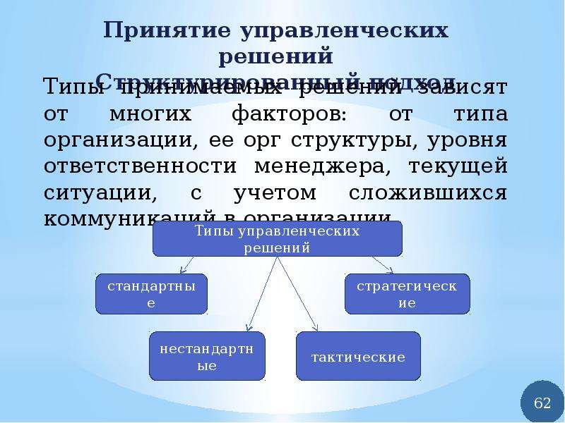 Доклад сущность. Банковский менеджмент презентация. Факторы обуславливающие решения банковского менеджмента:. Объекты и субъекты банковского менеджмента. Какие факторы обуславливают решения банковского менеджмента?.