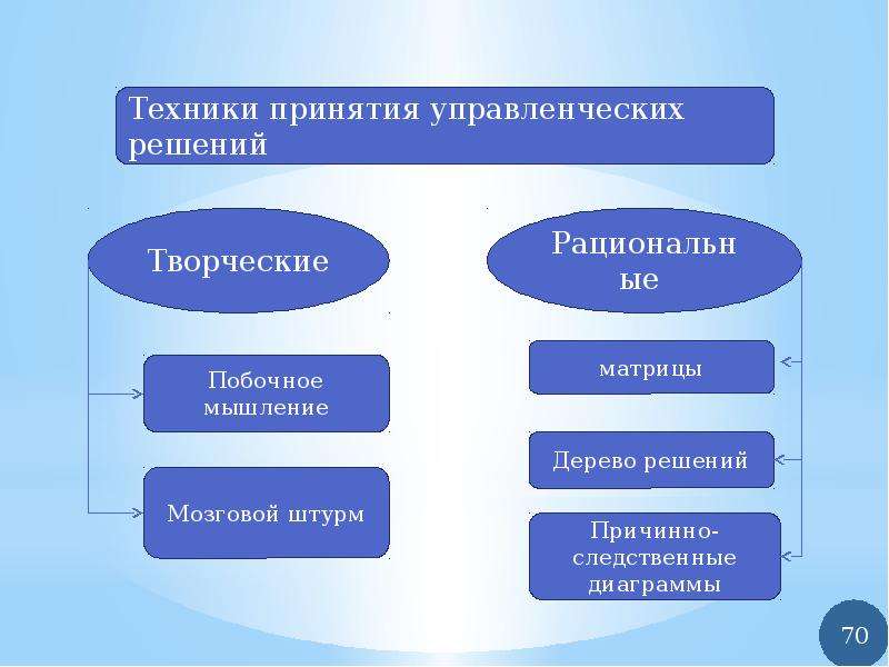 Банковский менеджмент и маркетинг презентация