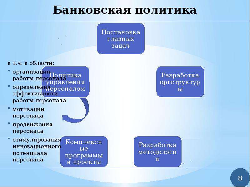 Функции банковской политики