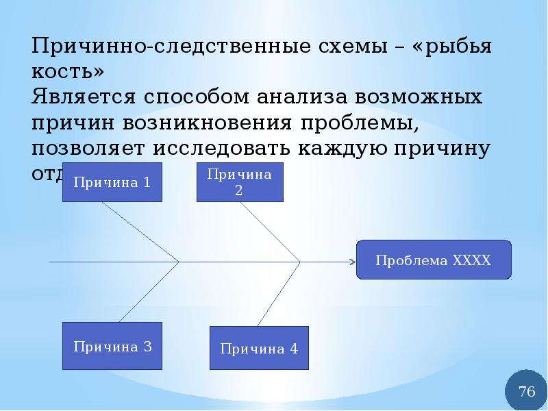 Банковский менеджмент и маркетинг презентация