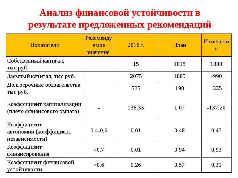 Презентация финансовых показателей компании