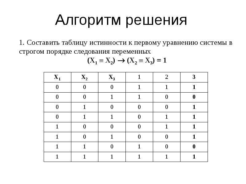 Решить таблицу истинности онлайн по фото