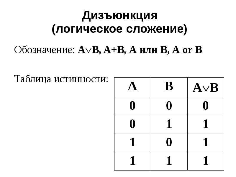 Логическая операция дизъюнкция