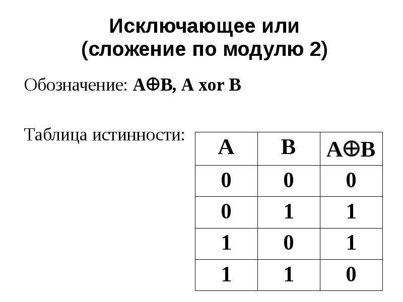 Исключающее или. Операция XOR исключающее или. Таблица истинности для операции исключающее или. Сумматор по модулю 2 таблица истинности. Деление по модулю 2 таблица истинности.