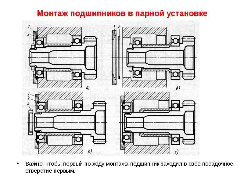 Схема подшипников враспор