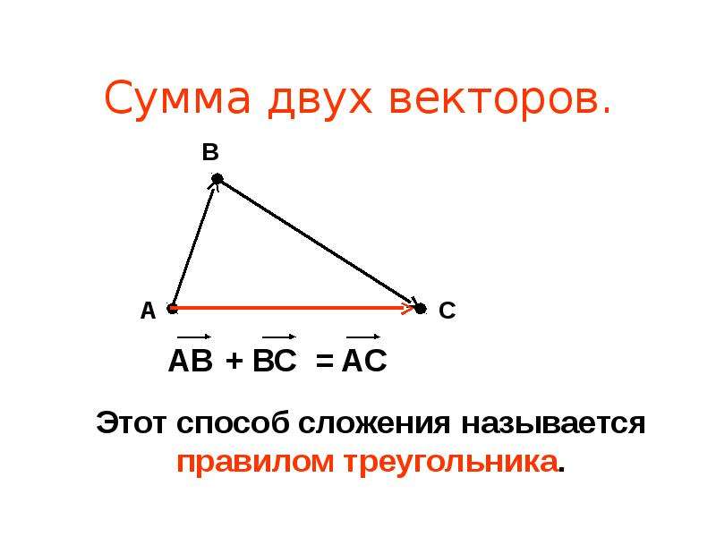 Сумма двух векторов. Сумма нескольких векторов. Сумма 2 векторов. Вектор суммы двух векторов.