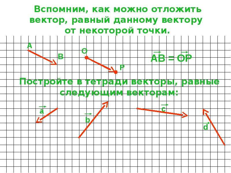 Найдите на рисунке равные векторы. От точки а отложите вектор равный а. От точки в отложите вектор а равный b. Как от точки в отложить вектор равный b. От точки б отложите вектор равный вектору б.