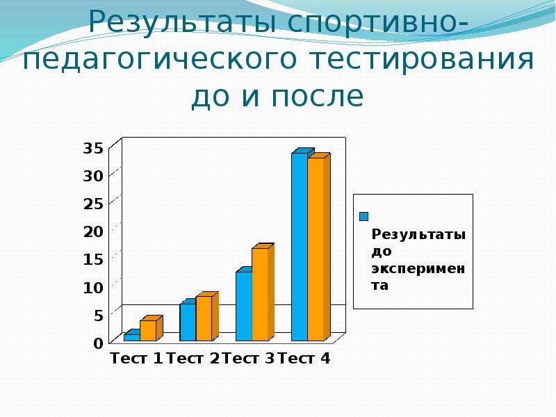 Результаты спортивного проекта