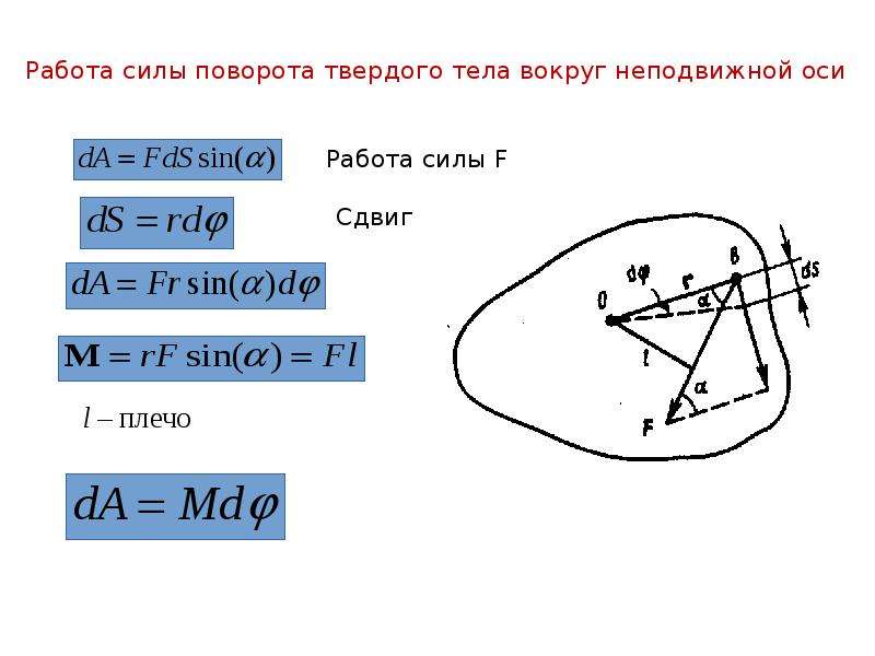 Поворот вокруг оси