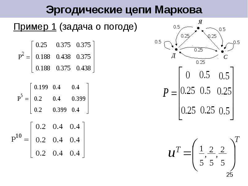 Цепи маркова презентация