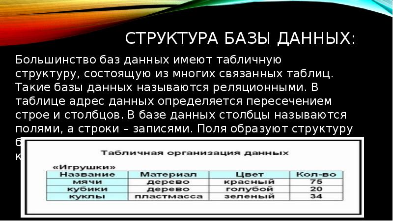 Структуру таблицы определяют