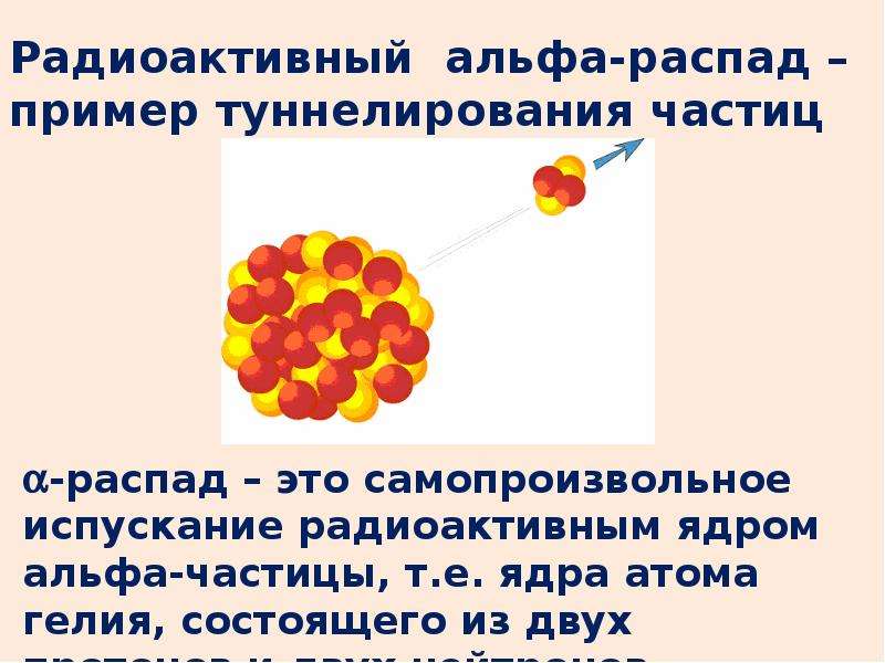 Схемы радиоактивных распадов