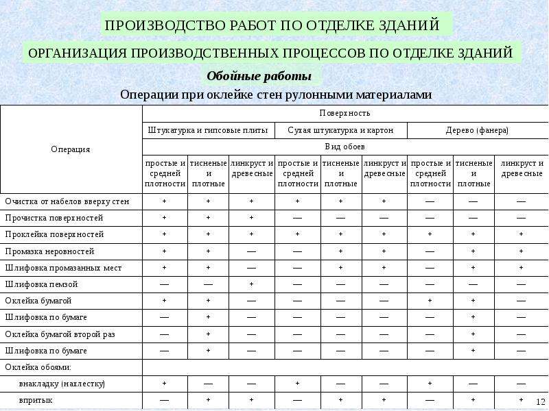 Какие работы будут производиться таблица. Таблица найти 3 примера облицовки зданий. Материалы, какие работы будут производиться таблица.