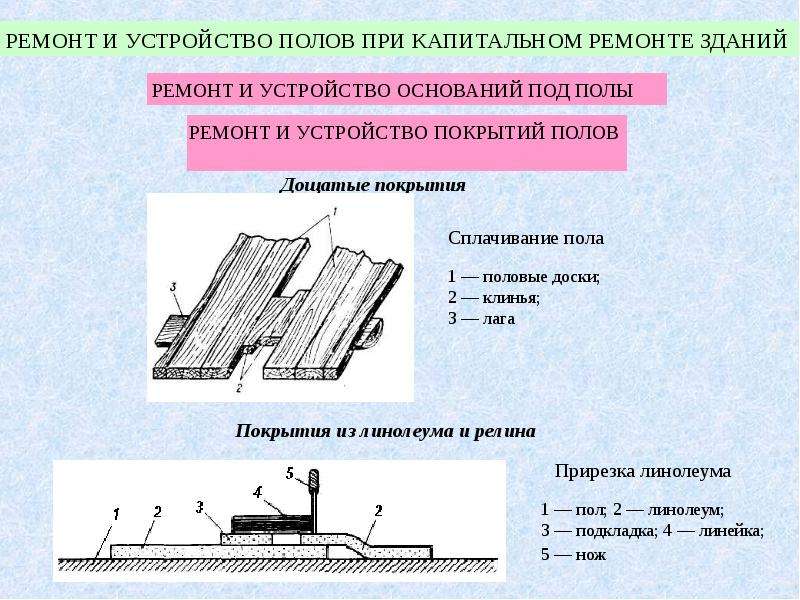 Технология устройства. Методы ремонта кровли крыши зданий конспект.