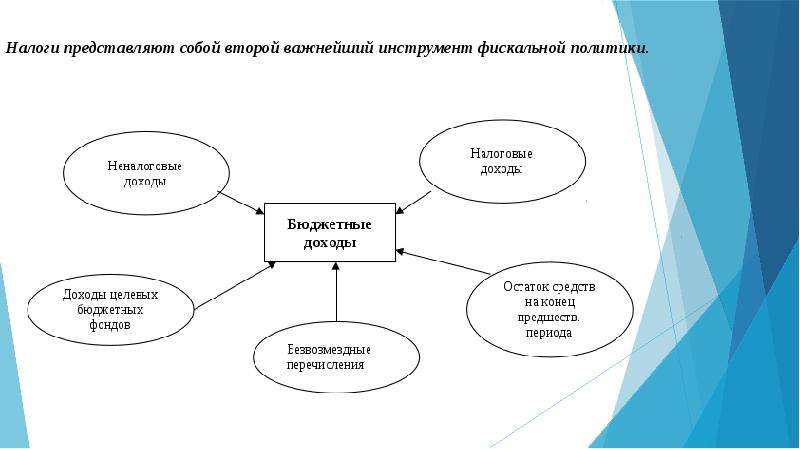 Налоговая политика россии презентация