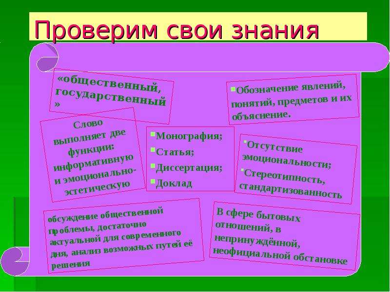 Функции статей. Стили речи. Какие бывают стили речи. Стили речи примеры. Стиль речи какие бывают виды связи.