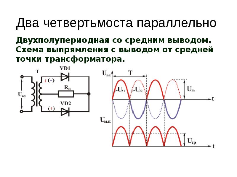 Чему равна частота пульсации для схемы четвертьмост