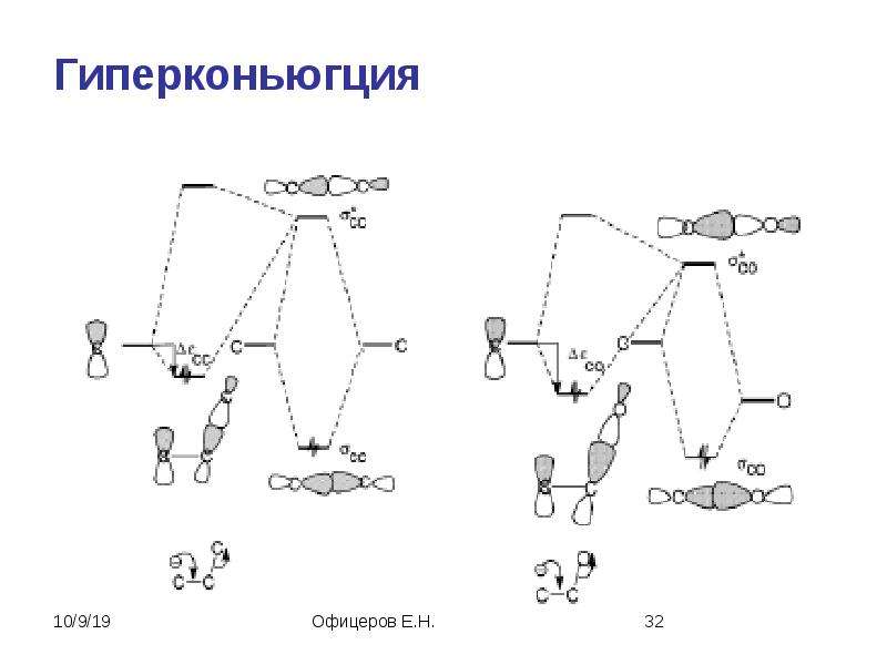 Определи структурные. Исследовал электростатическое взаимодействие. Реакционные ячейки. Структуры распознающие мурамилпептидазы. Кленкова н.м. структура и реакционная способность целлюлозы.