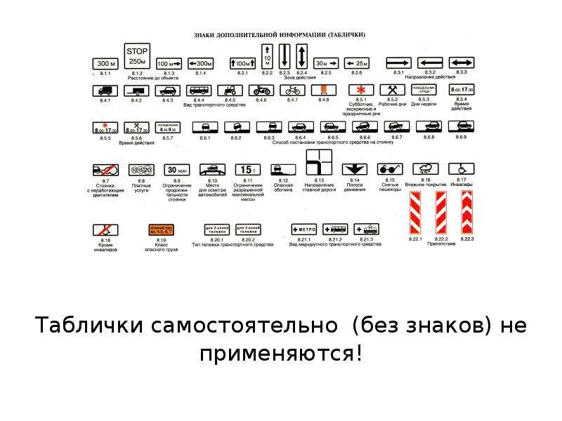 Знаки дополнительной информации пдд в картинках с расшифровкой