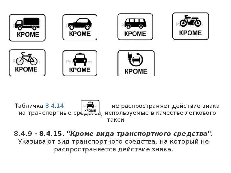 Знаки дополнительной информации презентация