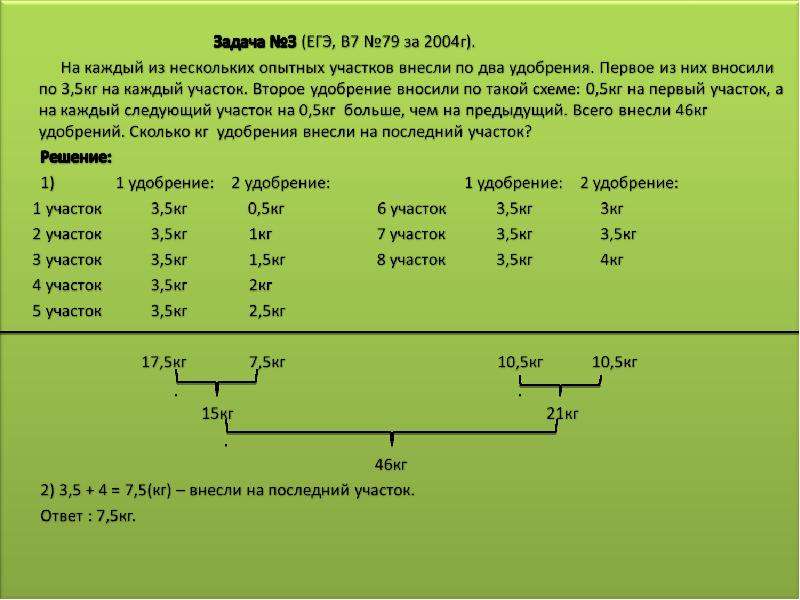 Килограмм земли. Задачи на смеси и сплавы 7 класс. Задачи на сплавы за 7 класс. Сколько килограммов удобрения. Три пятых килограмма.