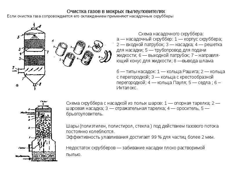 Тарельчатый скруббер схема