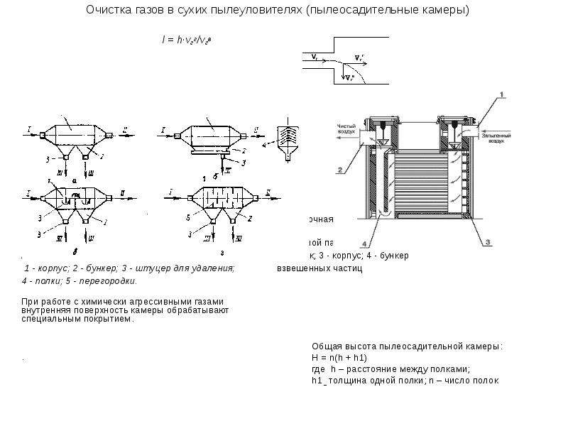 Пылеосадительные камеры схема