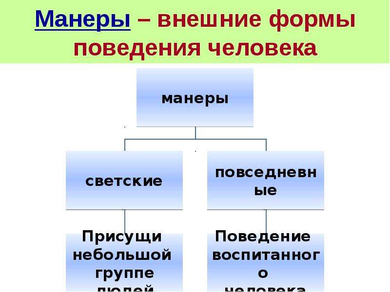 Презентация 8 класс биология приобретенные формы поведения