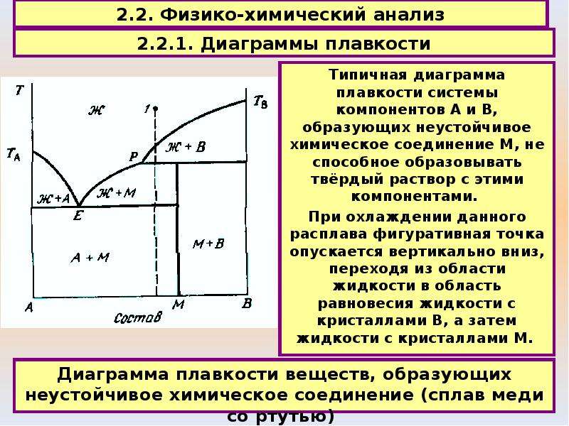 Физико химические основы процесса. Сопряженные точки это в физической химии. Стационарные процессы физхимия. G В физической химии. CPDT физическая химия.