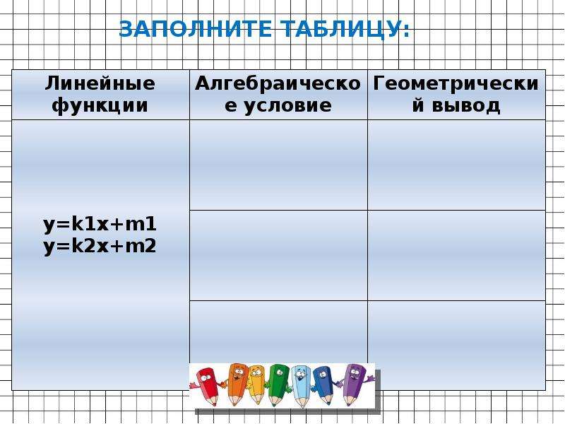 Взаимное расположение графиков линейных функций 7 класс презентация